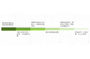 總氮處理不達(dá)標(biāo)？成本高？怎么辦