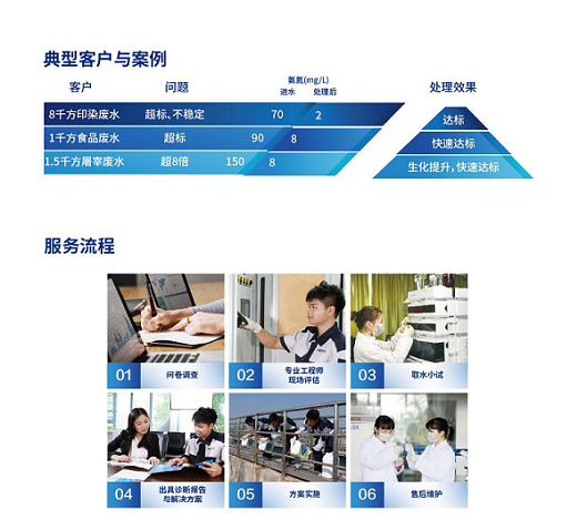庫巴魯微生物技術(shù)服務