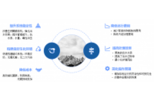 庫巴魯微生物原位達標(biāo)示技術(shù)