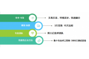 氨氮和COD都很低，總氮卻超標(biāo)了，怎么回事