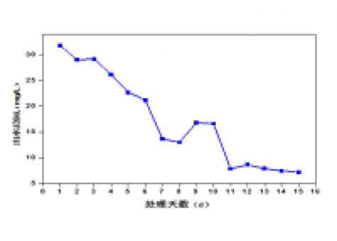 屠宰廢水生化系統(tǒng)改造，總氮達(dá)標(biāo)方案
