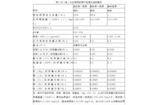 通過(guò)公式計(jì)算，所需投加碳源量為負(fù)負(fù)負(fù)的？