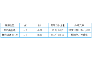 3分鐘，帶您全面了解邁葳?碳源！